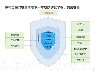 從Greenplum、Hadoop到阿里 大數據技術的演進與云化之路