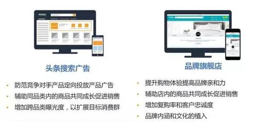 亞馬遜站內廣告全解析 核心類型與高效投放策略