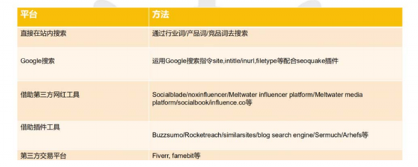 亞馬遜賣(mài)家雙線(xiàn)攻略 深度解析站外推廣渠道與站內(nèi)推廣的協(xié)同策略