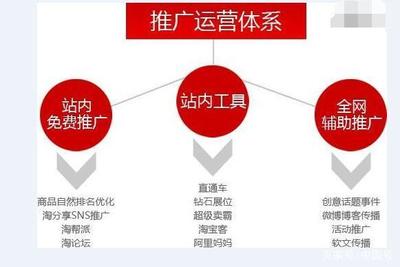 企業的淘寶運營如何做好？站內推廣方法大揭秘